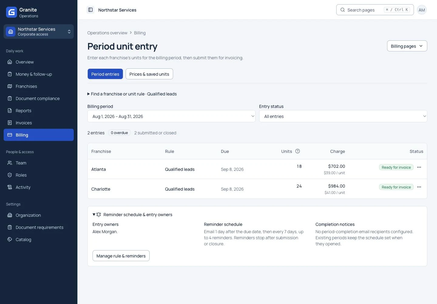 Granite unit-based billing demonstration workspace